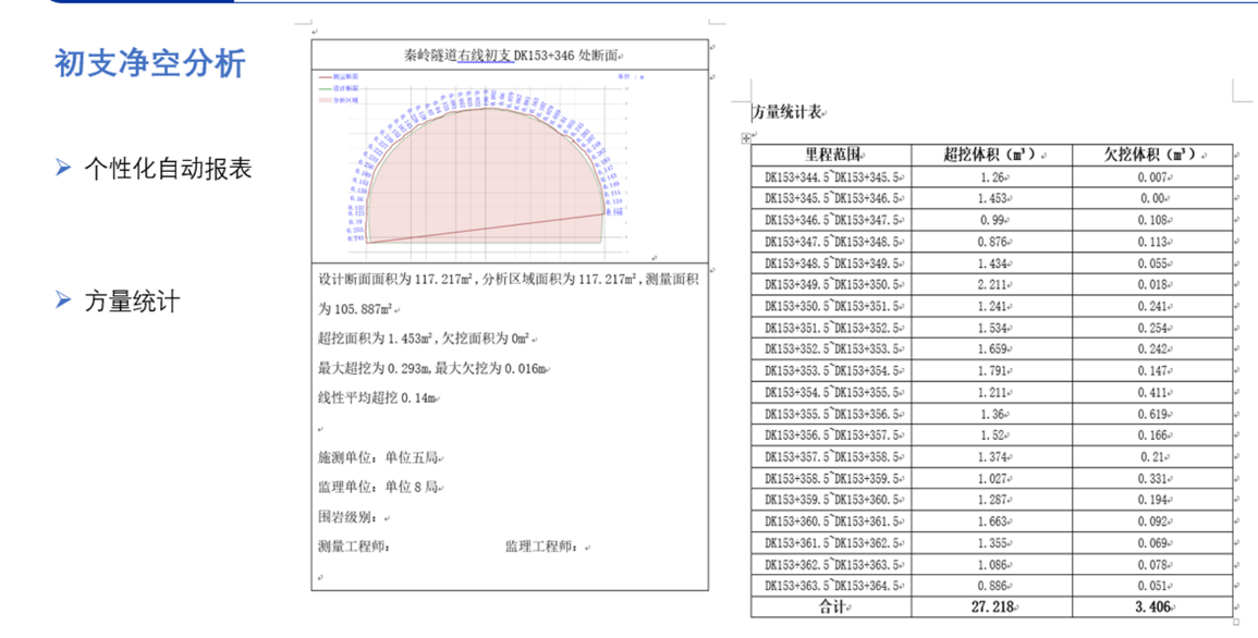 隧道工程解決方案